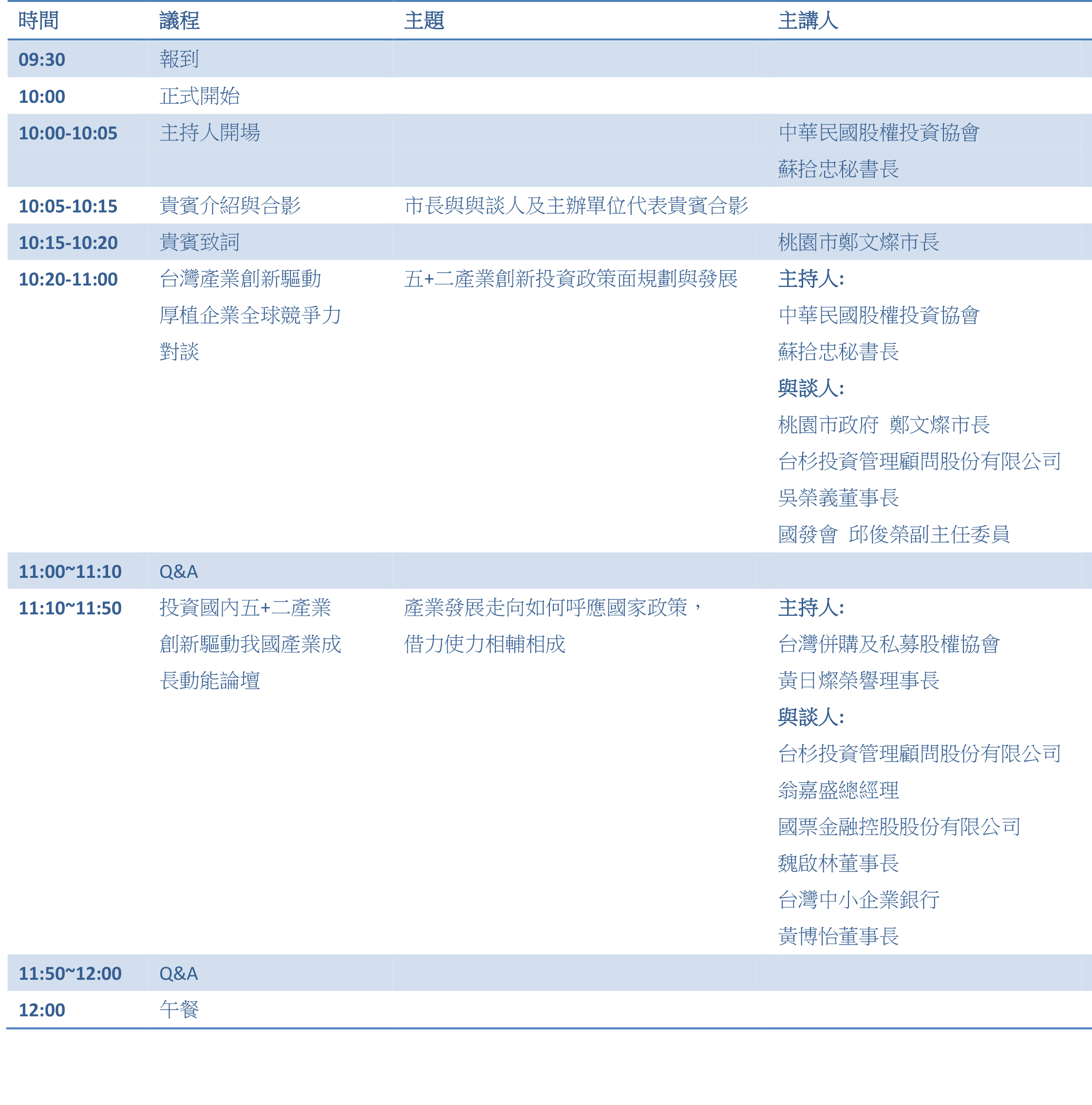 2018年台杉投資論壇~歡迎踴躍報名~-台灣安全設備與服務產業協會